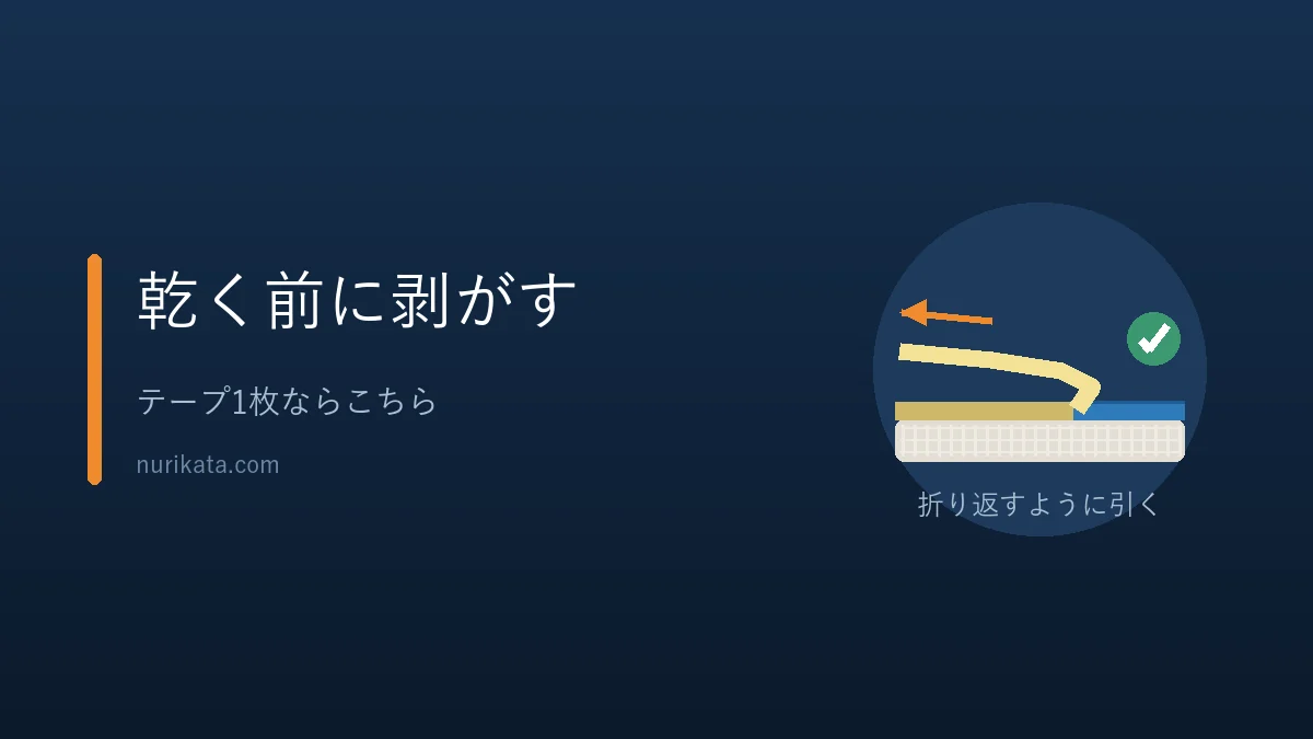 テープを乾く前に剥がすことを示すバナー