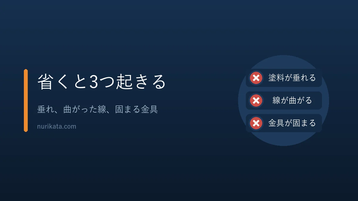 養生を省くと起きる3つのことを示すバナー