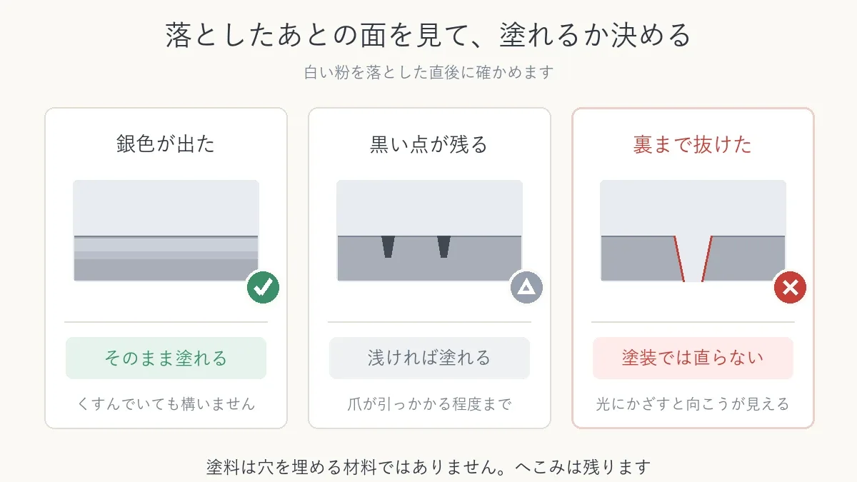銀色が出た、黒い点が残る、裏まで抜けたの3つの状態を比べた図
