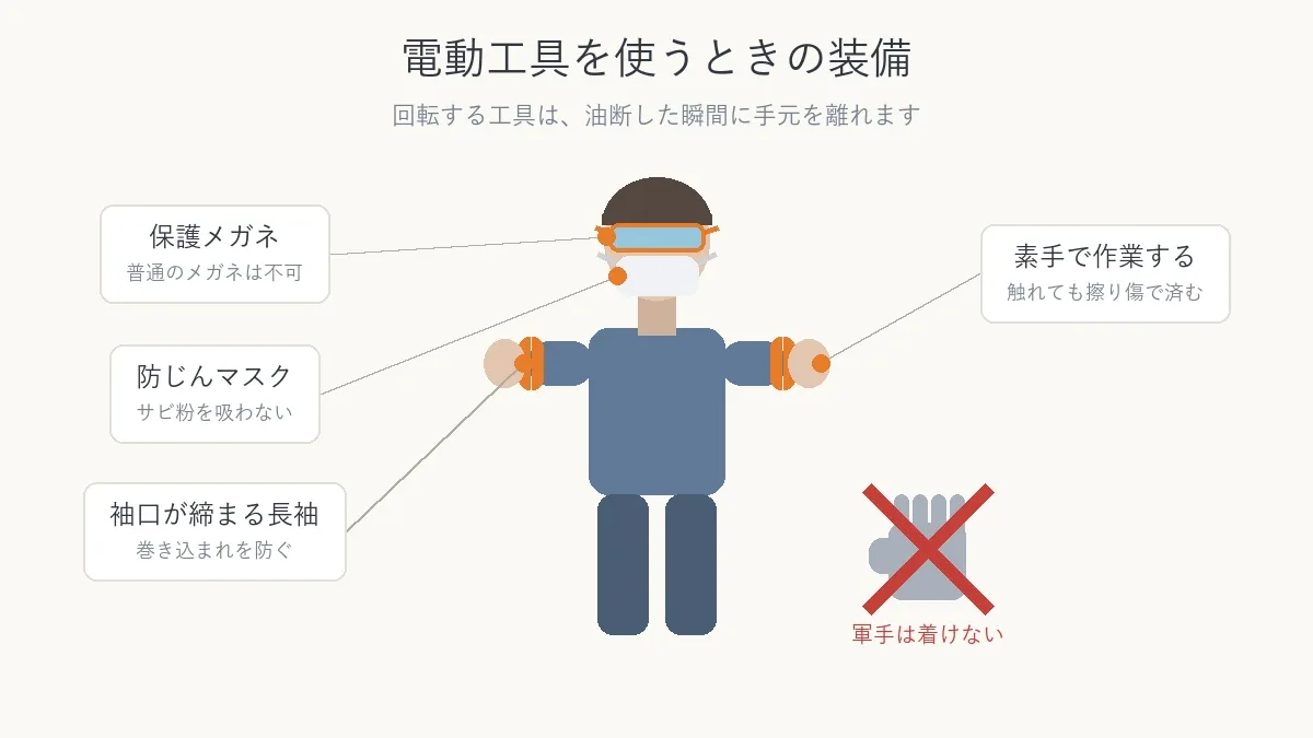 電動工具を使うときの服装と保護具を示した図