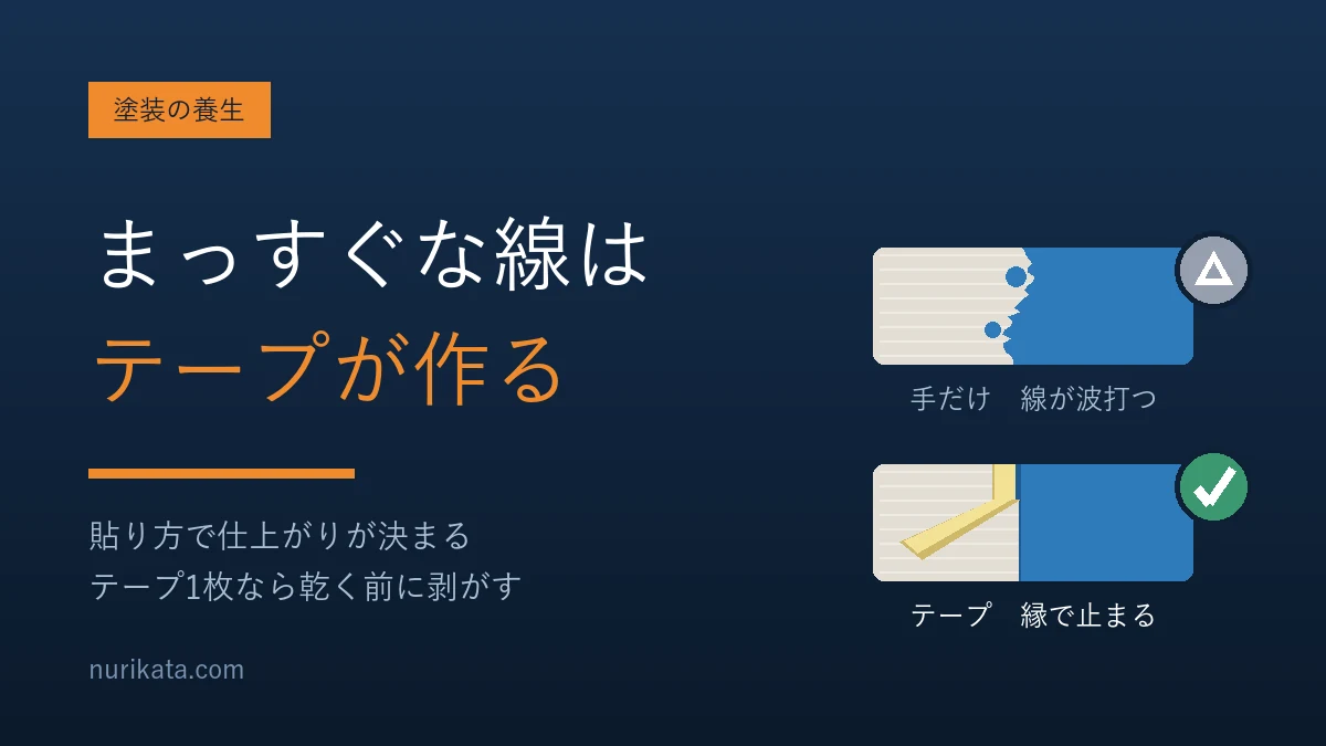 塗装の養生でまっすぐな線を作ることを示すアイキャッチ画像